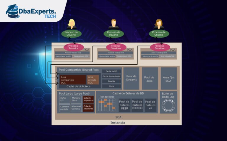 SGA en oracle ¿Qué es y para qué sirve?