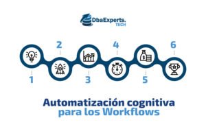 Automatización cognitiva para los workflows (IA y Machine Learning)