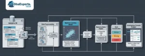 Detección de anomalías en BDs con Machine Learning
