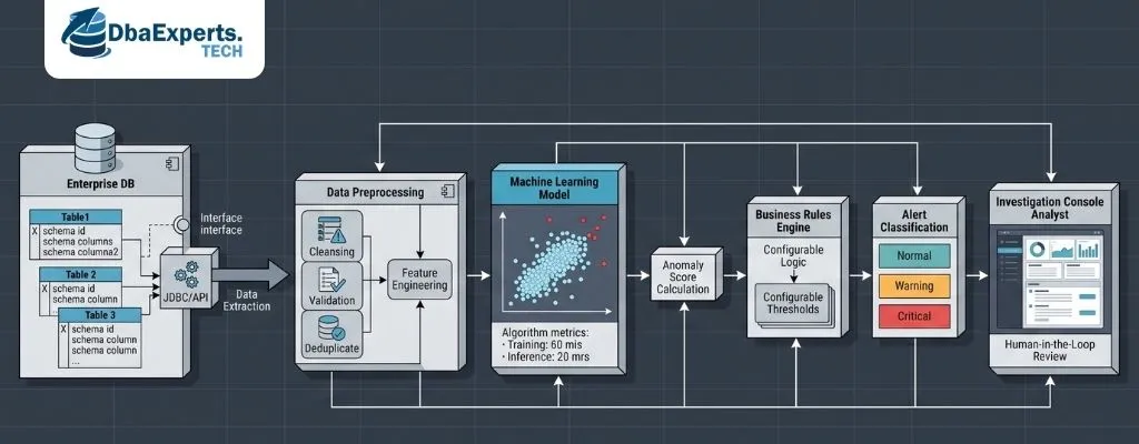 detección de anomalías en bases de datos